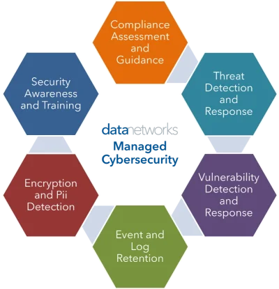 cybersecurity components diagram