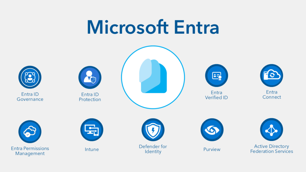 Microsoft Entra graphic