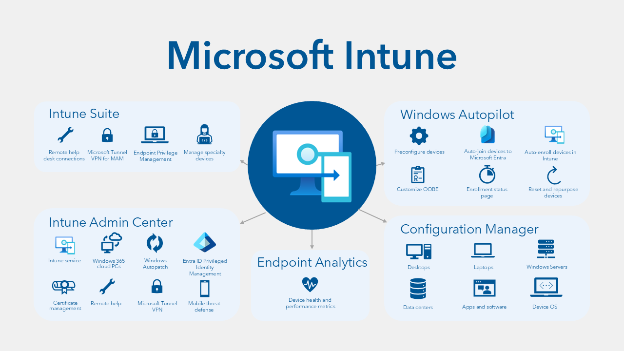Microsoft Inon Microsoft Solutions | Data Networks