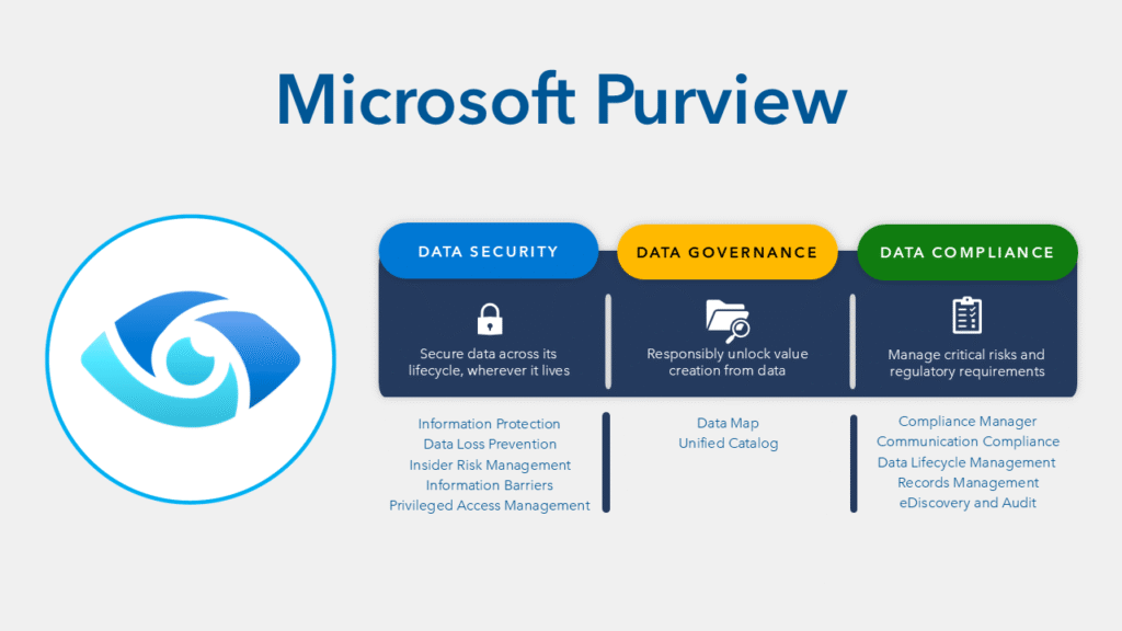 Microsoft Purview graphic