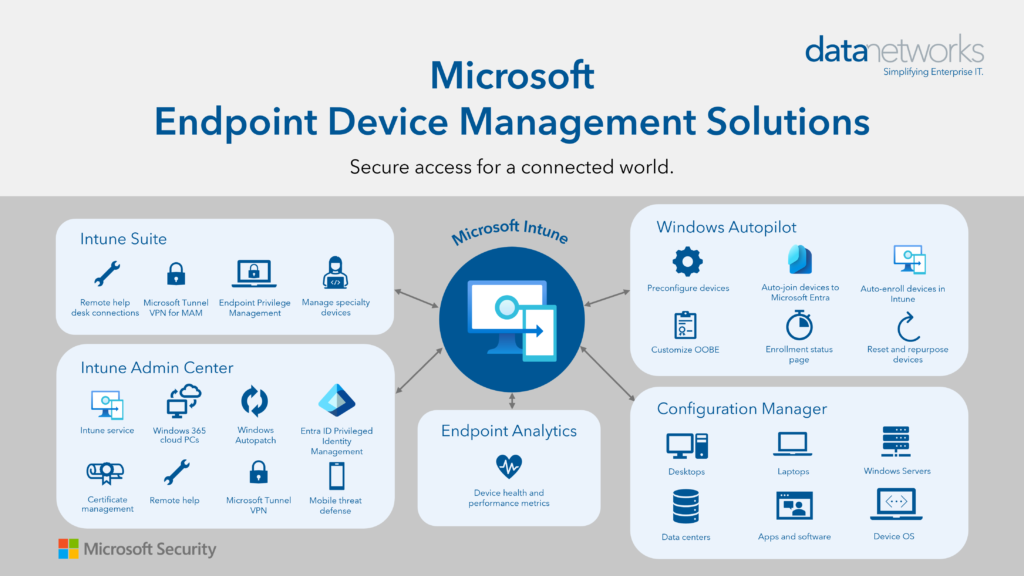 Microsoft Intune from Data Networks overview