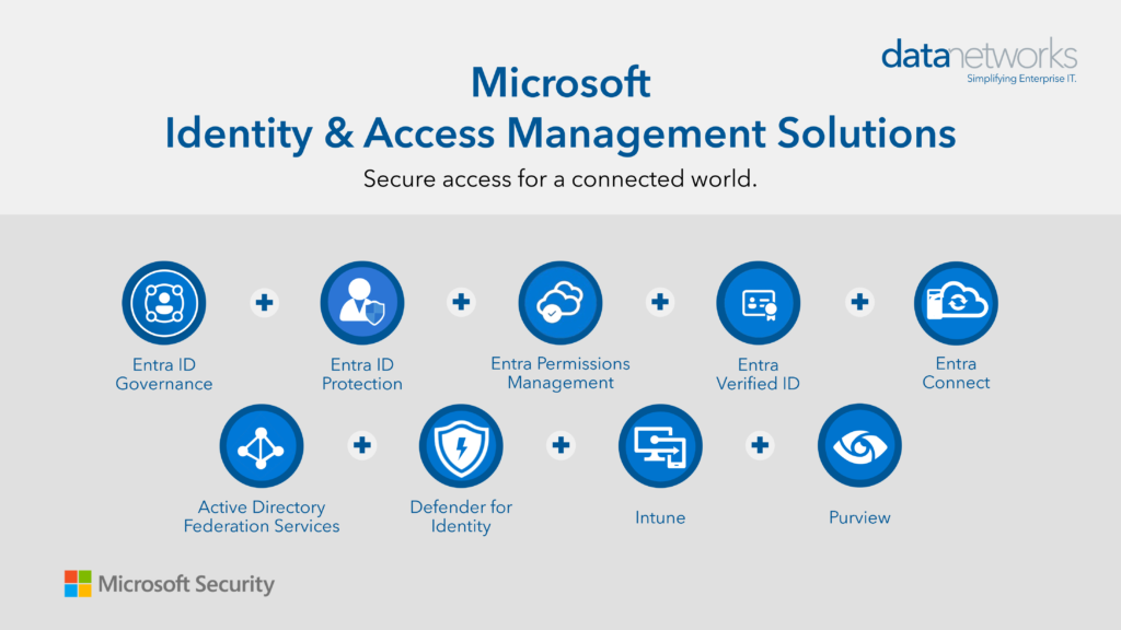 Microsoft identity and access management solutions