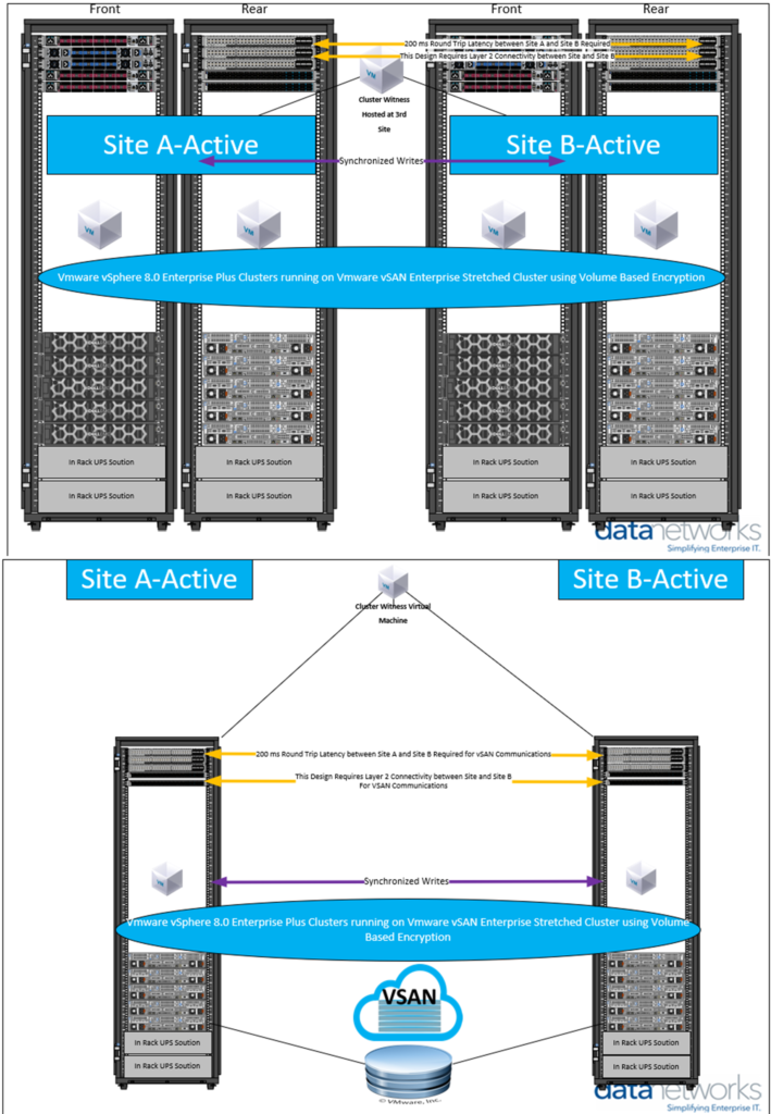 data center modernization solution design