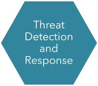 2. threats 2. threats