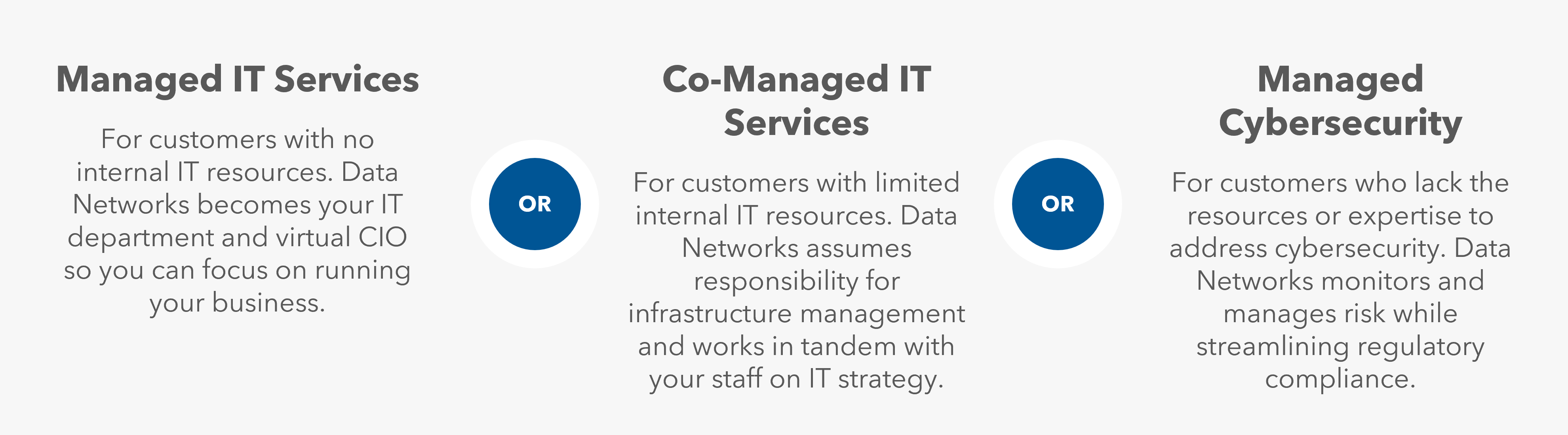 3 base managed IT services