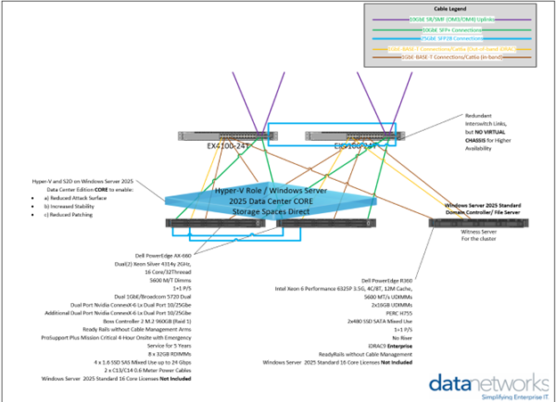 wastewater treatment scada upgrade solution design