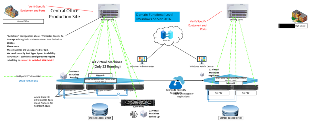 Azure Site Recovery solution design