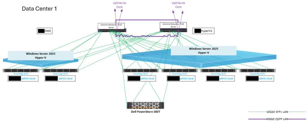 hyper-v virtualization platform solution design
