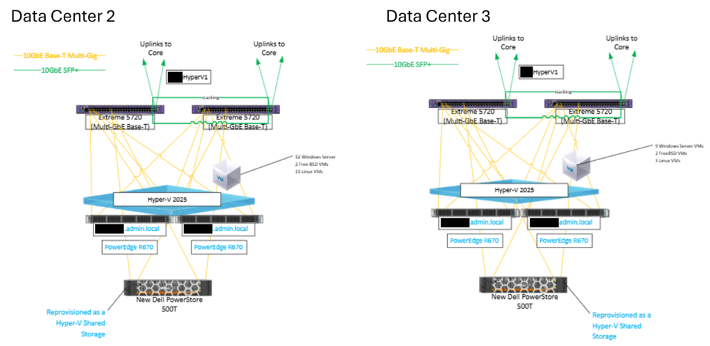 hyper-v virtualization platform solution design