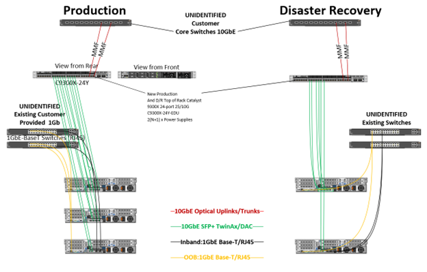 Veeam backup solution design