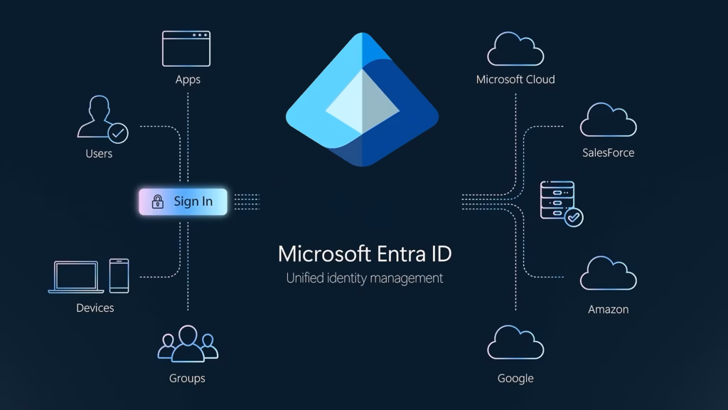 Microsoft Entra ID