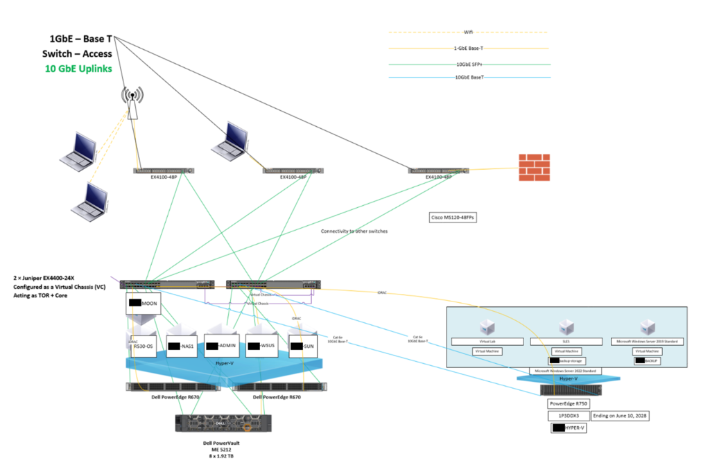 hyper-v failover cluster solution design