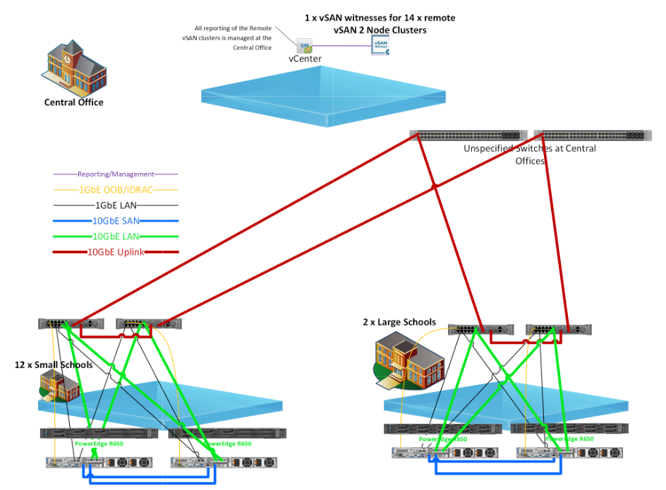 VMware to hyper-v migration solution design