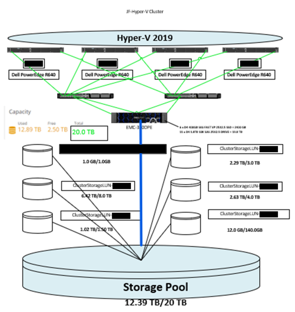hyper-v storage solution design