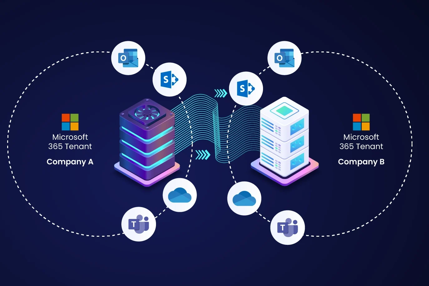Microsoft 365 tenant migration