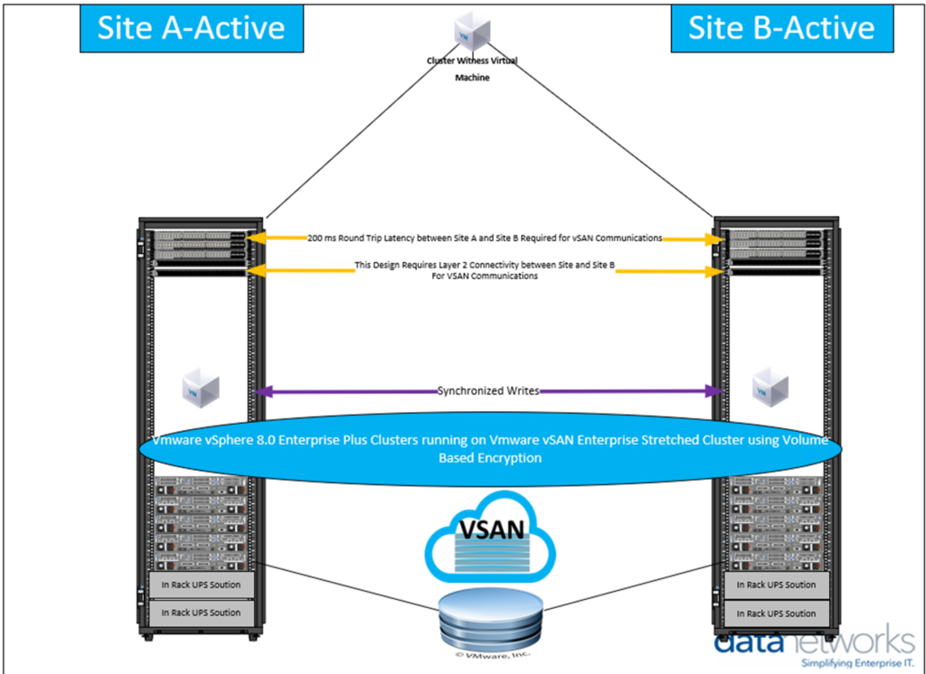 VCSA upgrade solution design