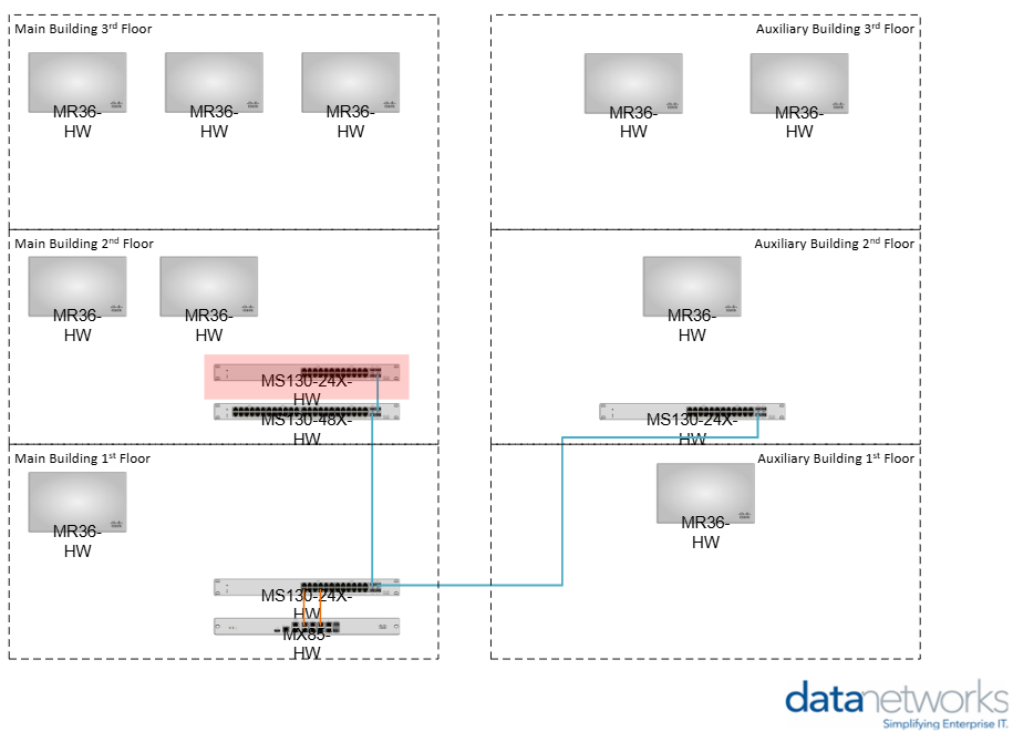 wireless coverage improvement solution design