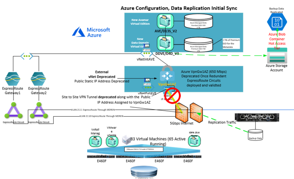 cloud backup replication solution design