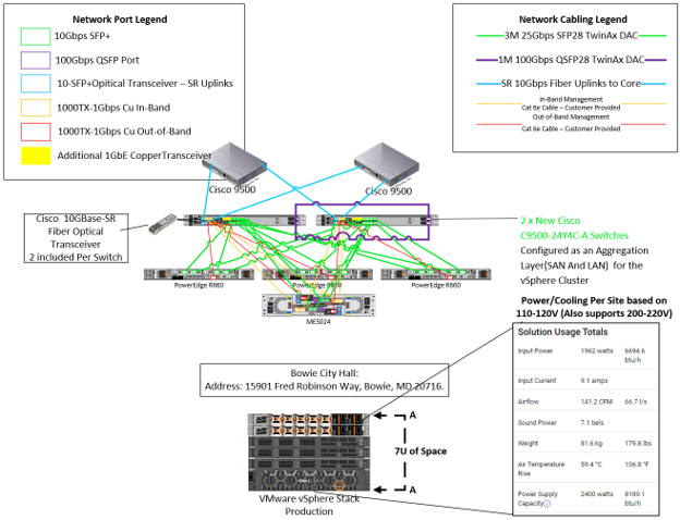 virtual server infrastructure solution design