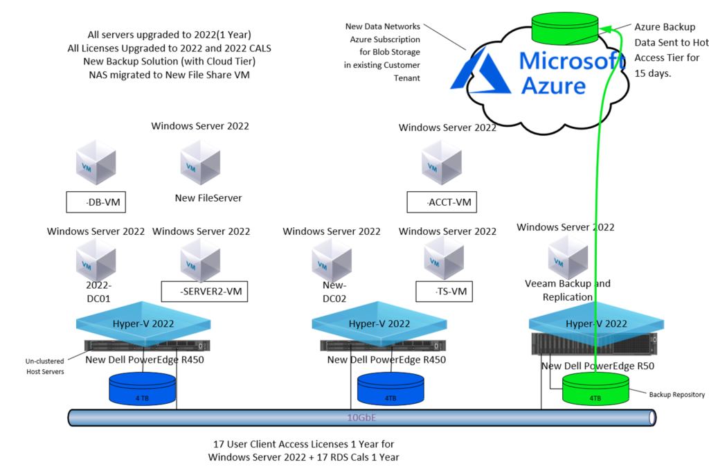 hyper-v virtualization solution design