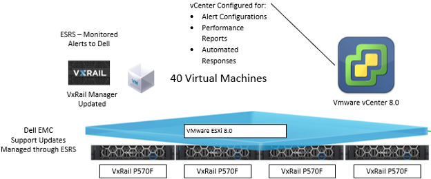 data center monitoring solution design