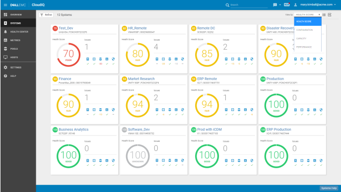 Dell CloudIQ platform