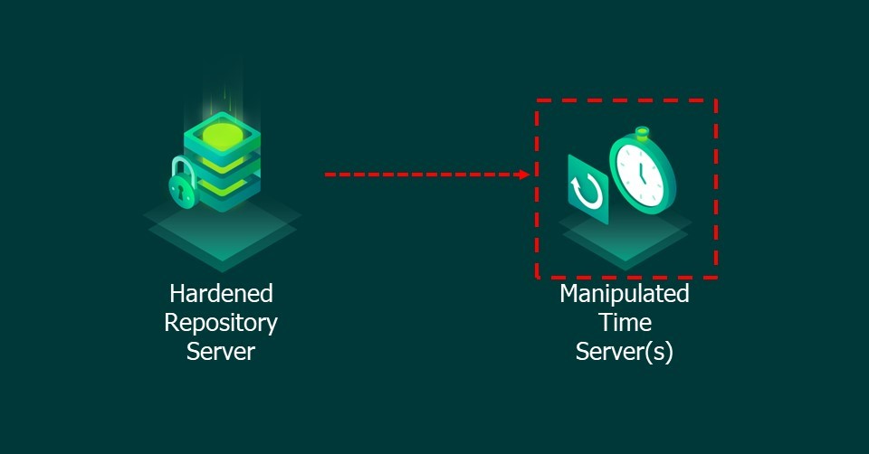 Veeam hardened repository