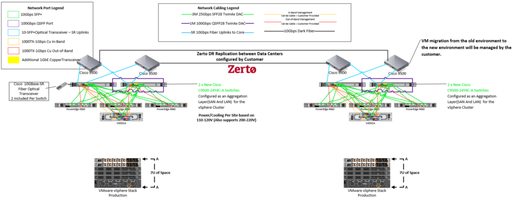 server migration solution design