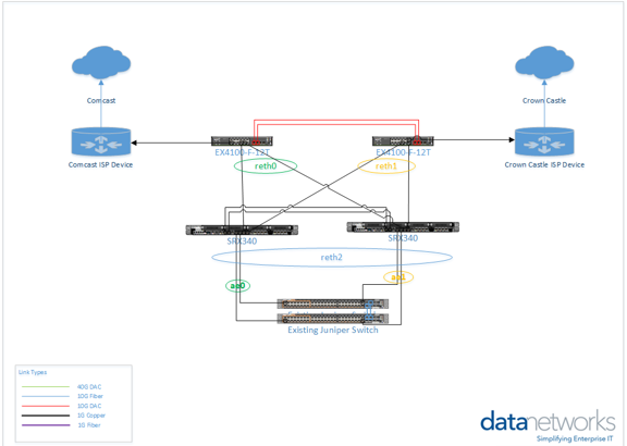 network redundancy with link balancer solution design