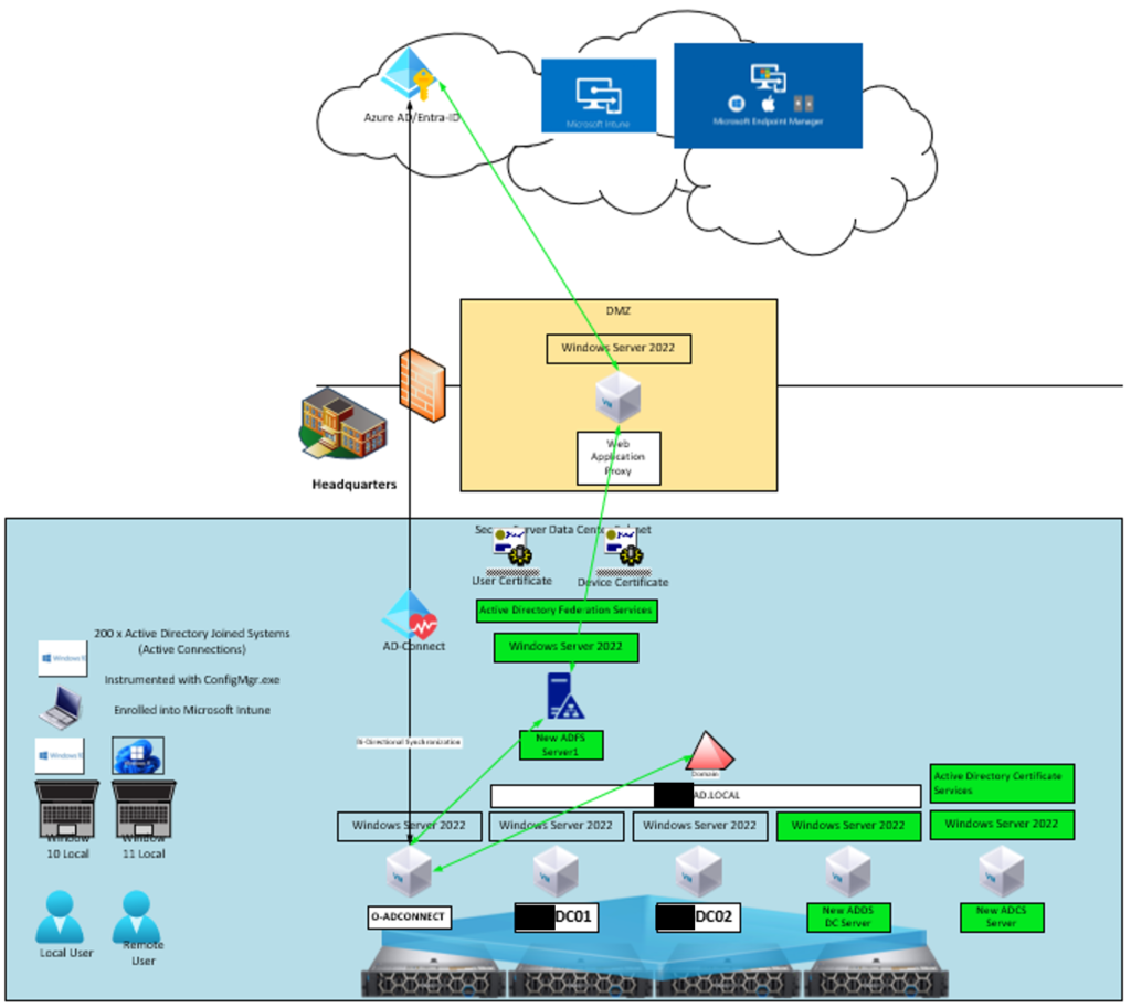 passwordless authentication solution design