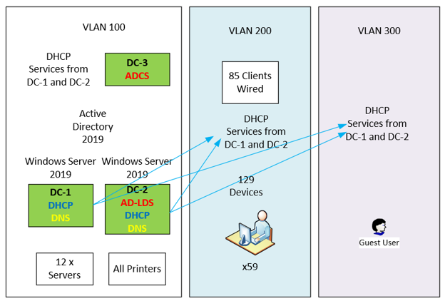network segmentation solution design