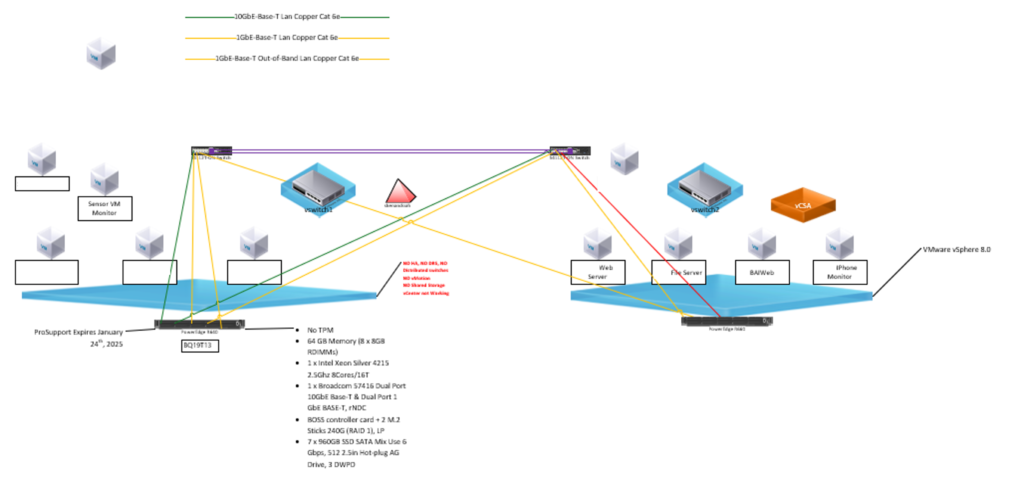 virtualization infrastructure upgrade solution design