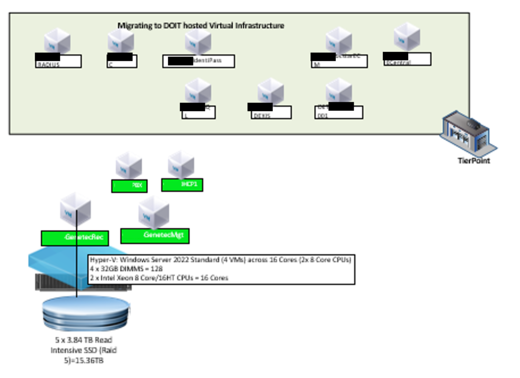 VMware to hyper-v migration solution design