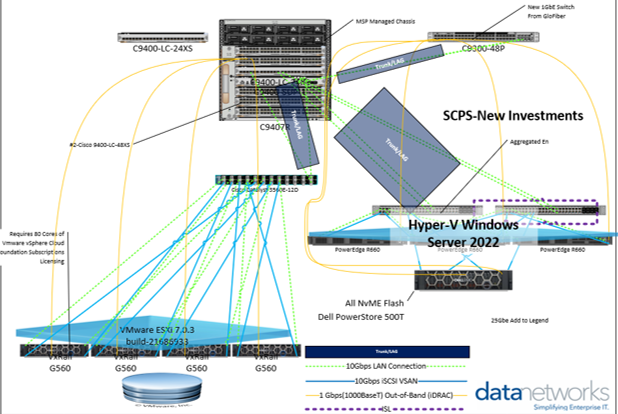VMware to hyper-v conversion solution design