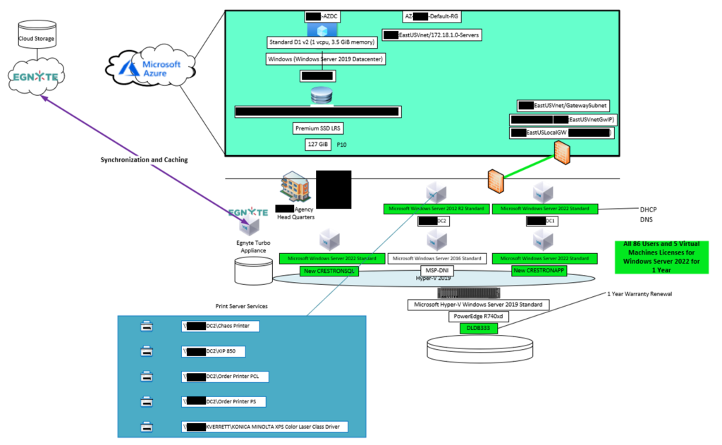 windows server 2022 upgrade solution design